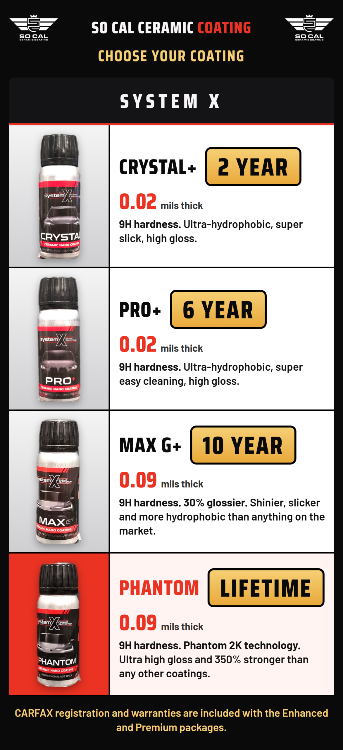 System X coatings: Crystal+, Pro+, Max G+ and Phantom