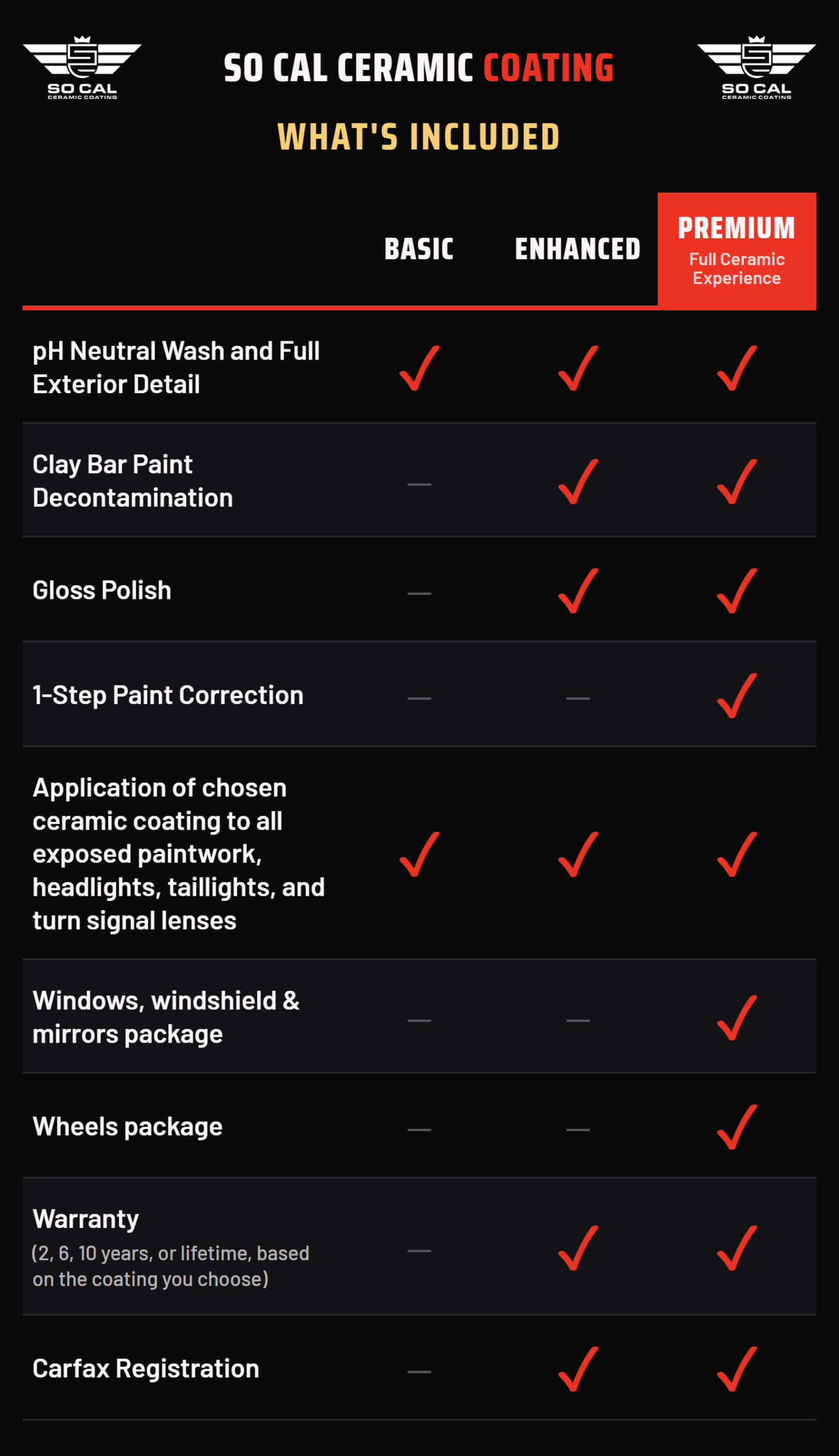 Preparation packages: Basic, Enhanced and Premium